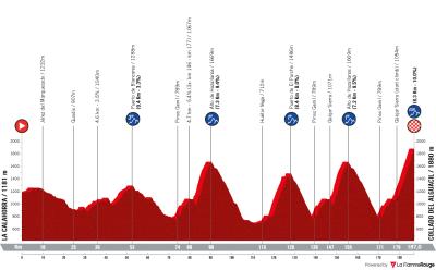 Miniprofil for cykelløbet La Vuelta Ciclista a España [M] - 20. etape